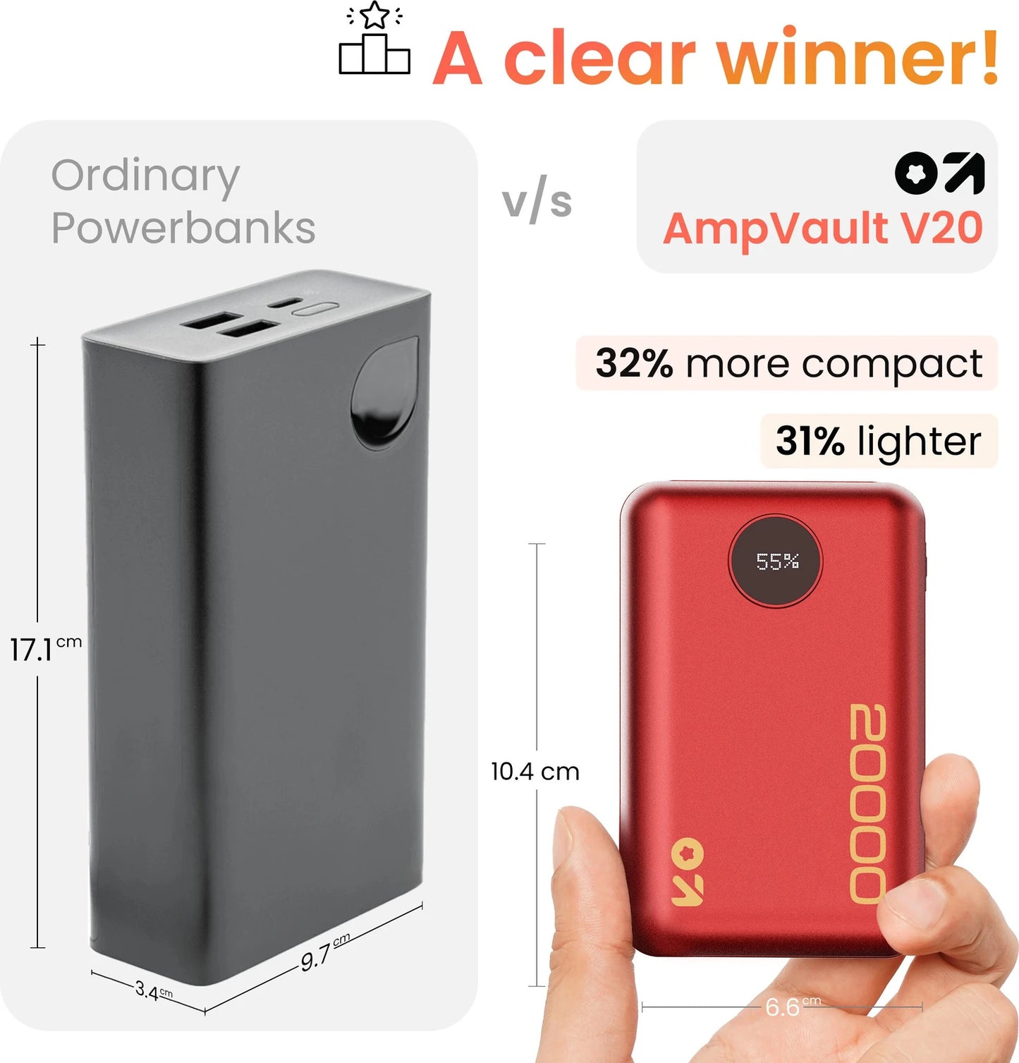 BOLT 20000MAH POWERBANK