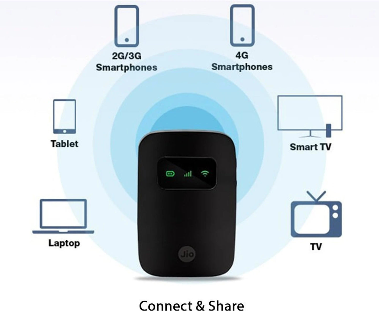 JIO MODEM