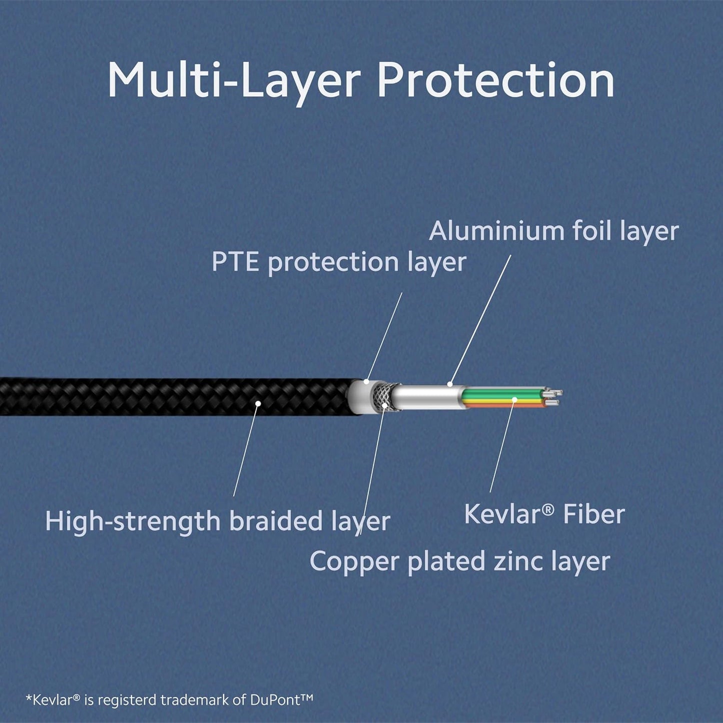 MI 22.5W TYPE C CABLE
