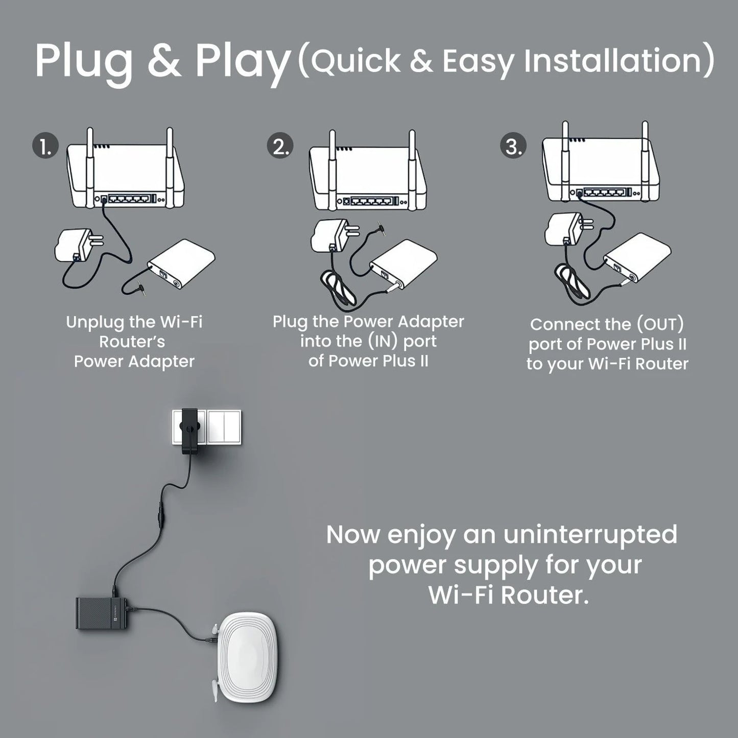 PORTRONICS POWER PLUS MINI USB ROUTER