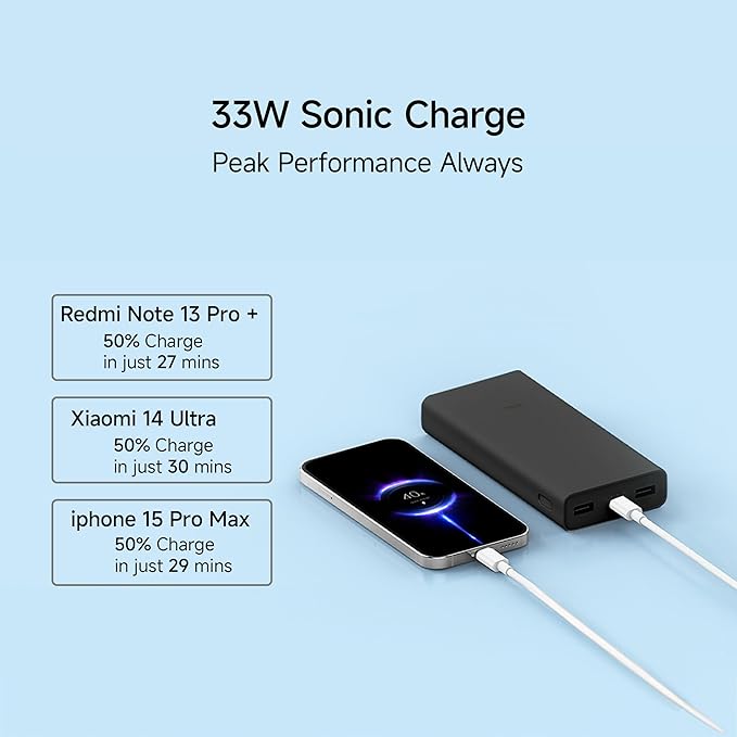REDMI  4I 20000MAH 33W POWERBANK