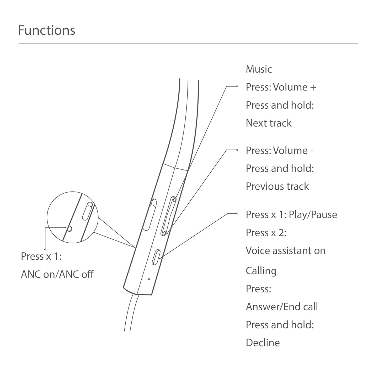REDMI NECKBAND PRO