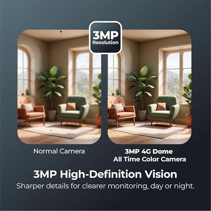 TRUVIEW 3MP 4G DOME CAMERA