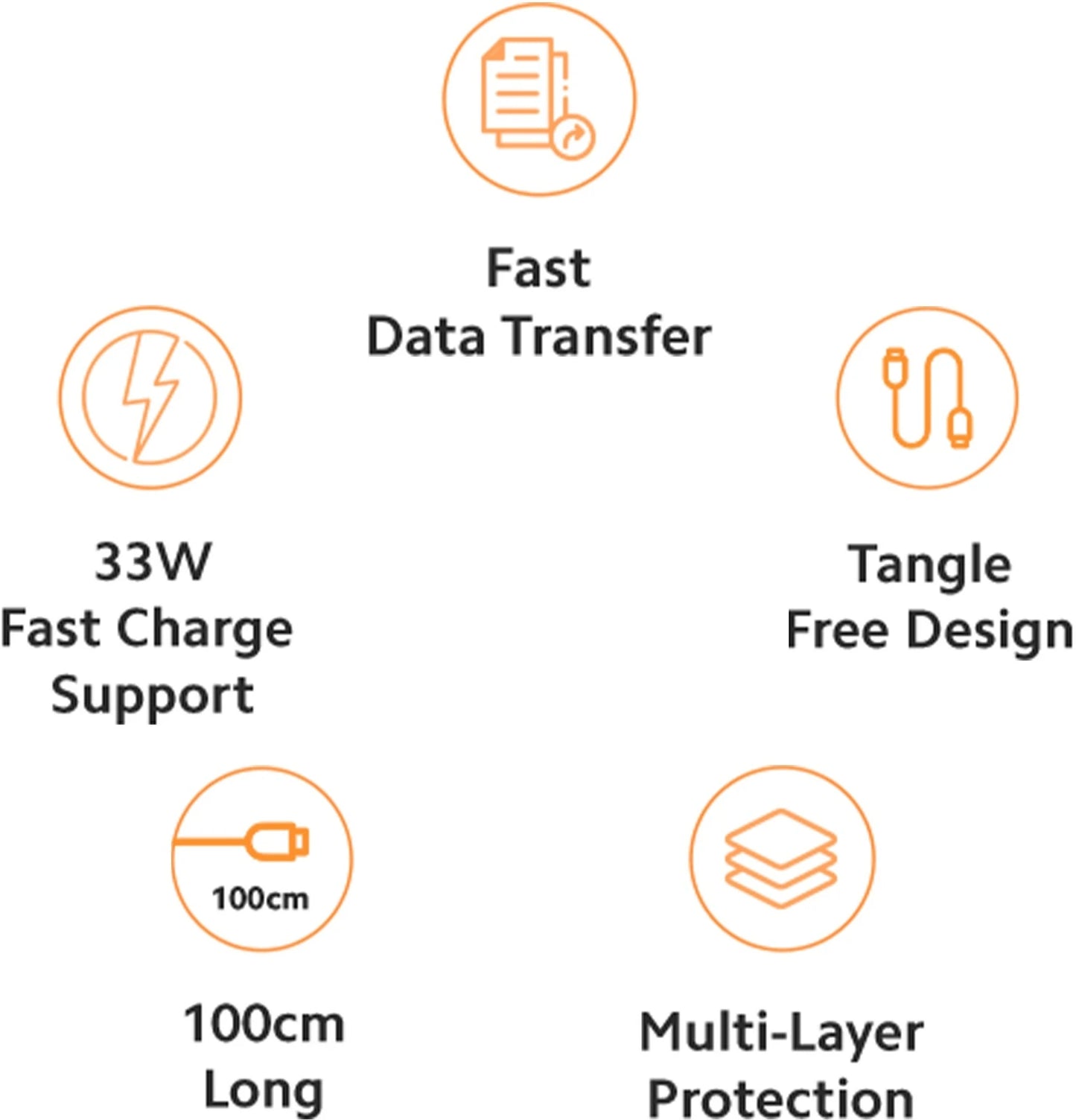 XIAOMI USB TO TYPEC CABLE